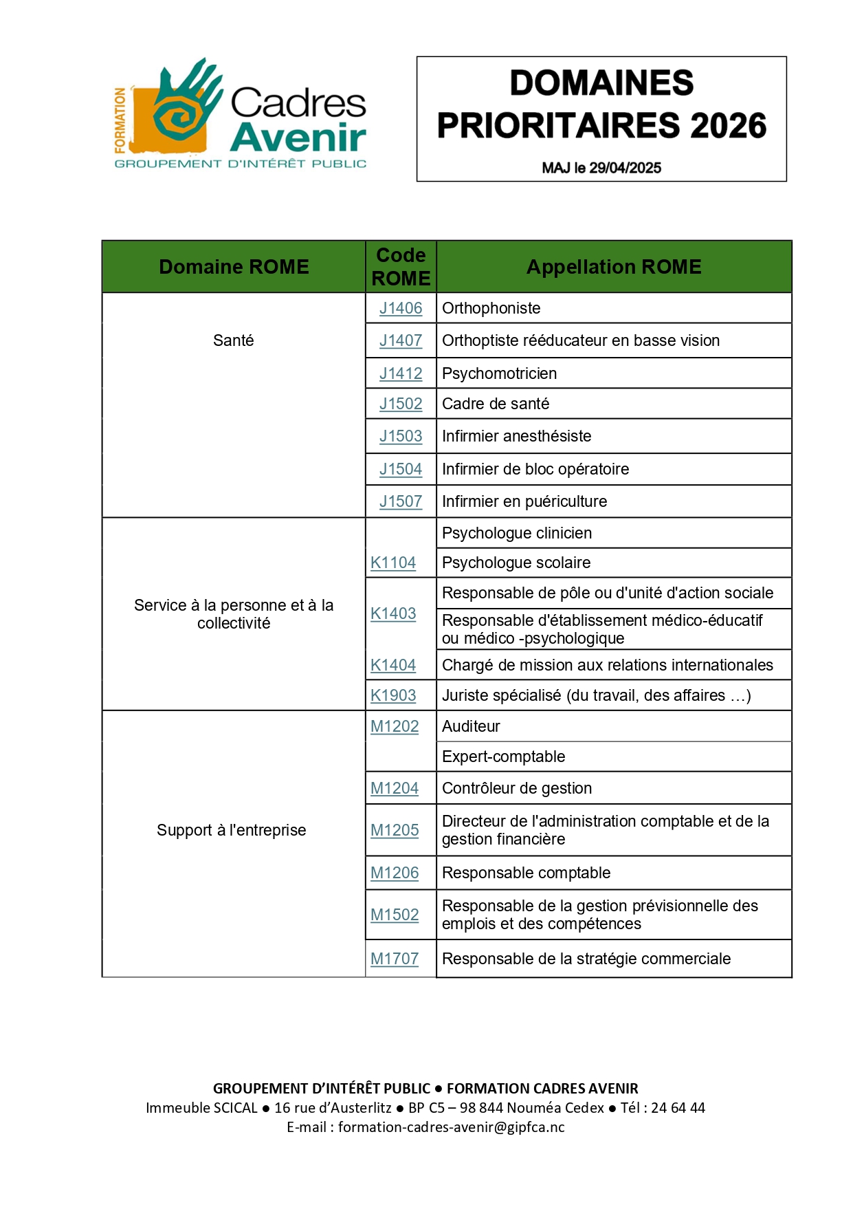 Filières prioritaires 2026 - Page 2